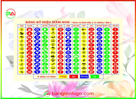 BANG KY HIEU